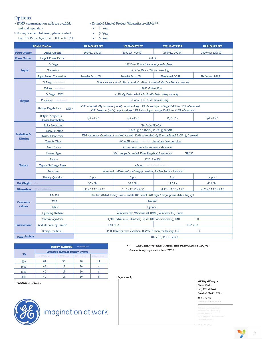 UPS0600ITSIT Page 2