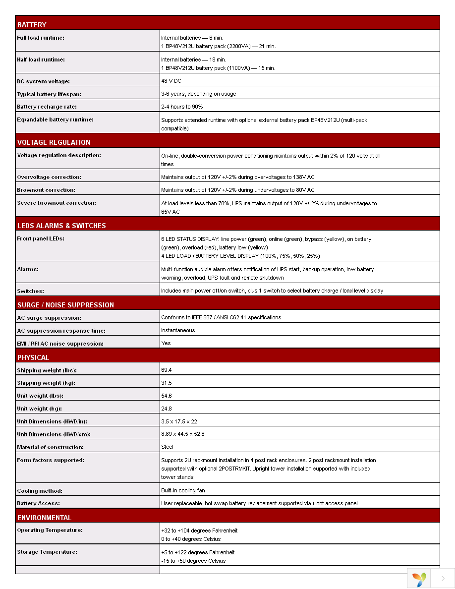 SU2200RTXL2UA Page 3