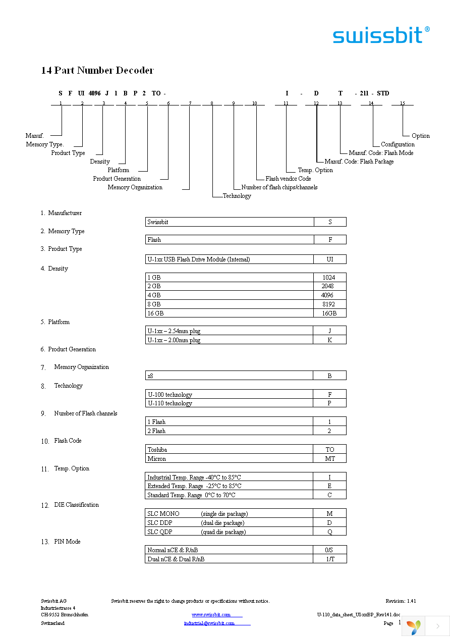 SFUI1024J1BP2TO-I-MS-211-STD Page 15