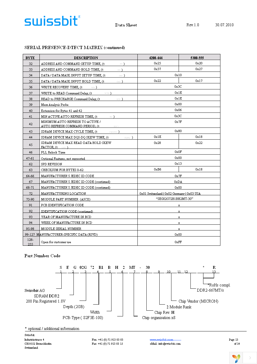 SEG02G72B1BH2MT-30R Page 13