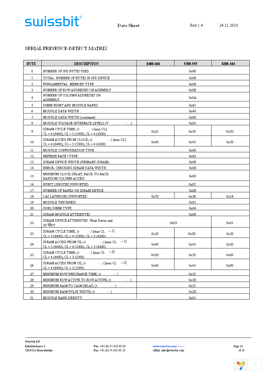 SEN02G64C4BH2MT-25WR Page 12