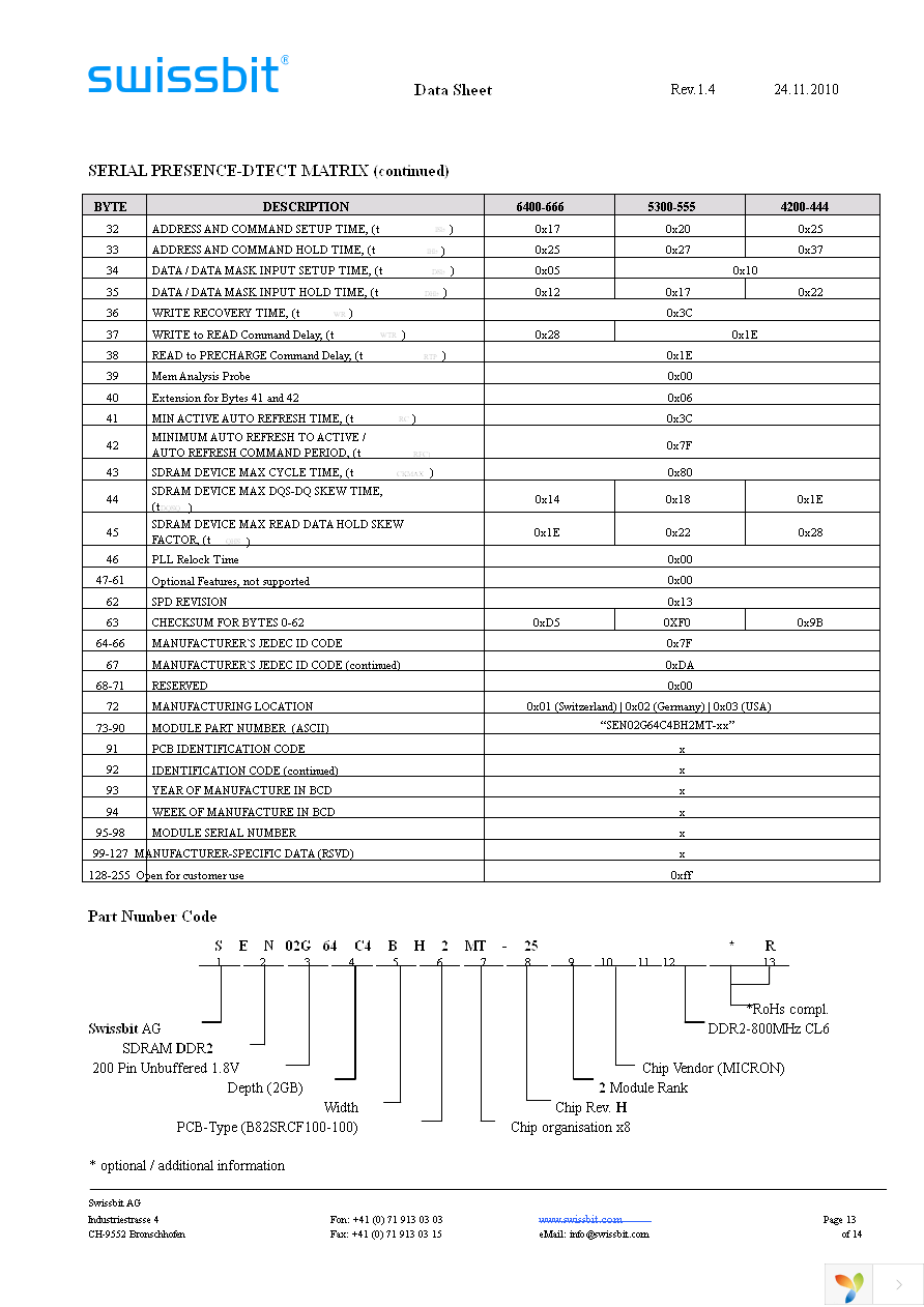 SEN02G64C4BH2MT-25WR Page 13