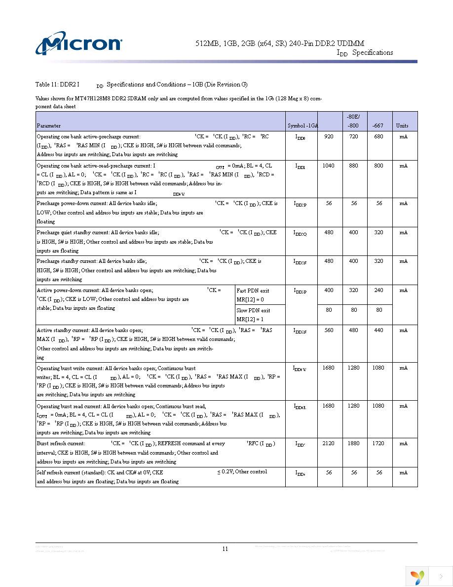 MT8HTF12864AZ-800H1 Page 11