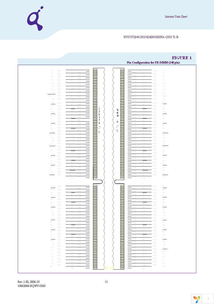 HYS72T128420HFA-3S-B Page 11