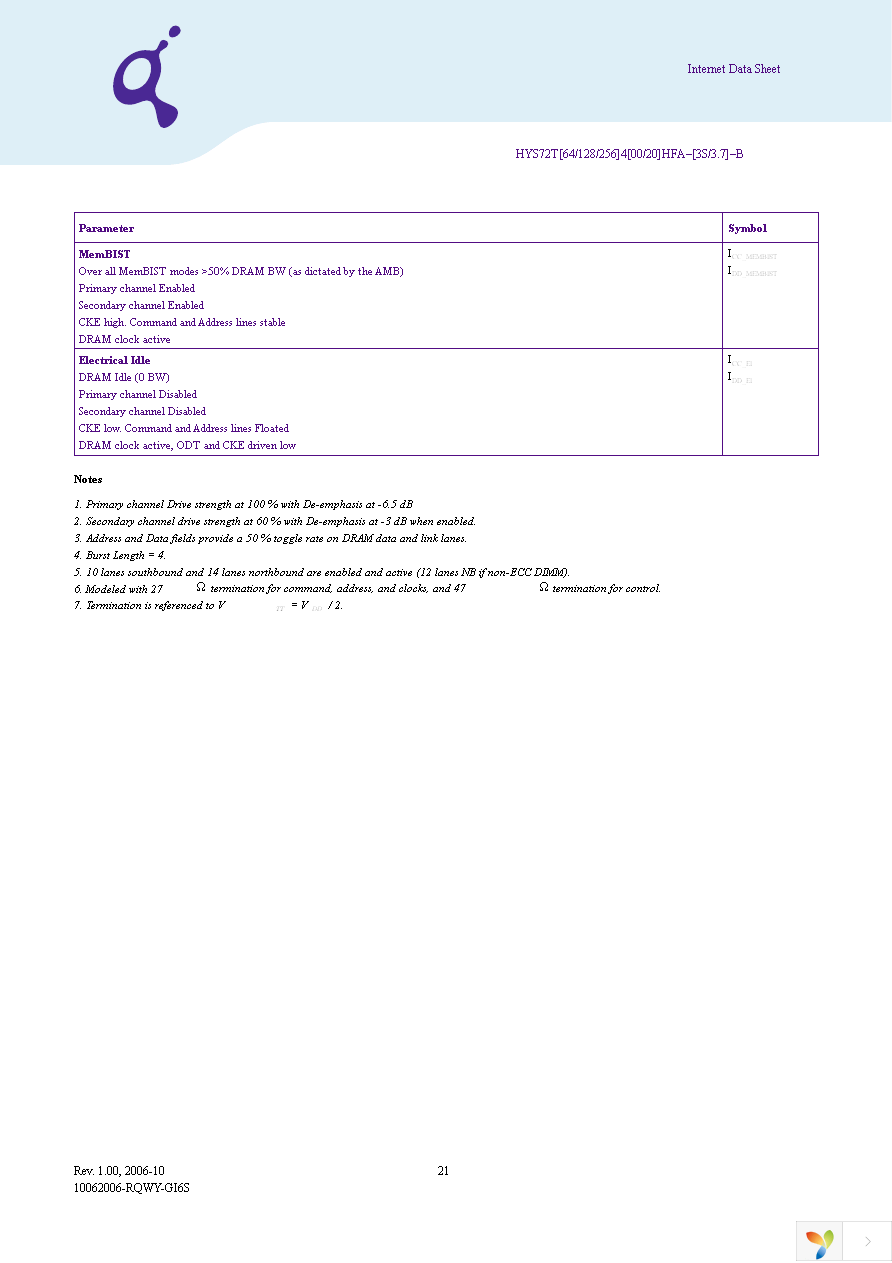 HYS72T128420HFA-3S-B Page 21