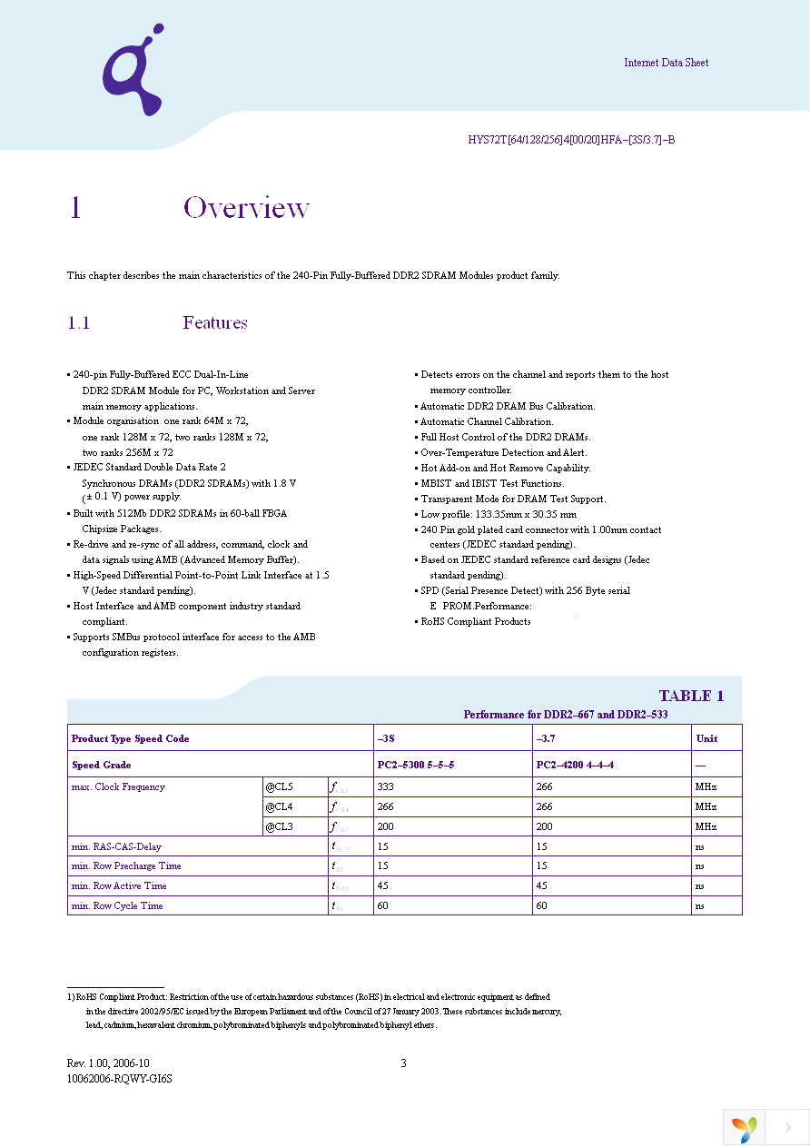 HYS72T128420HFA-3S-B Page 3