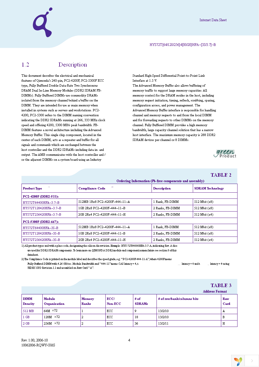 HYS72T128420HFA-3S-B Page 4