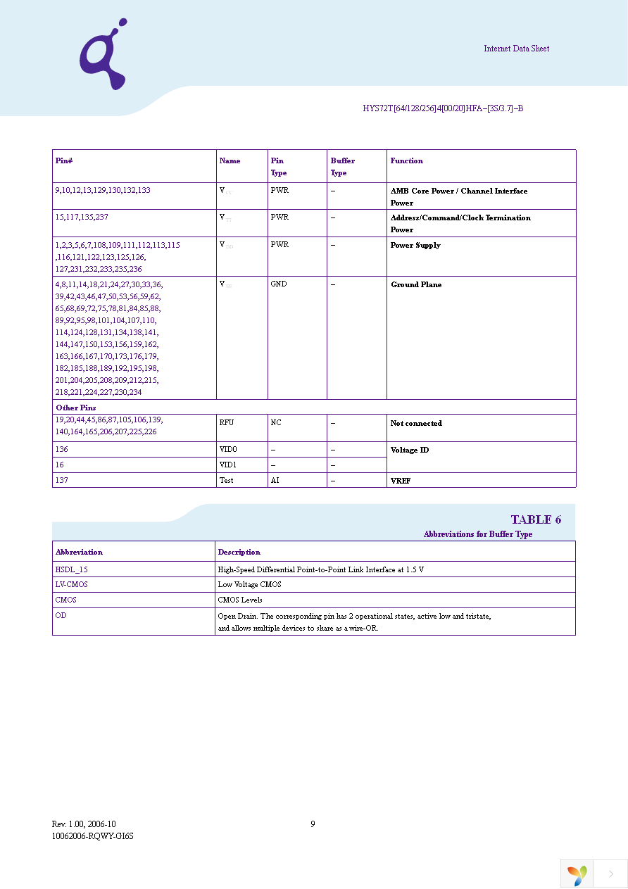 HYS72T128420HFA-3S-B Page 9