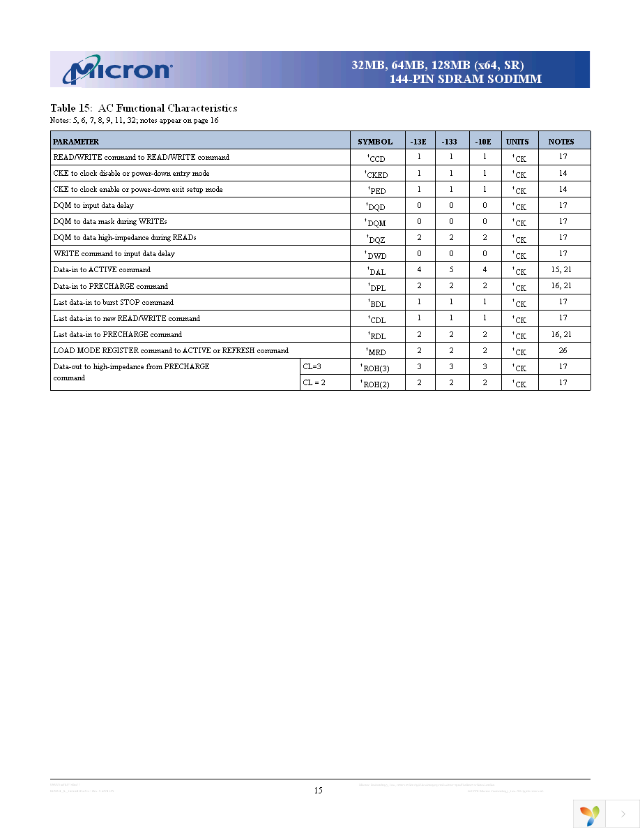 MT4LSDT1664HY-13EG1 Page 15