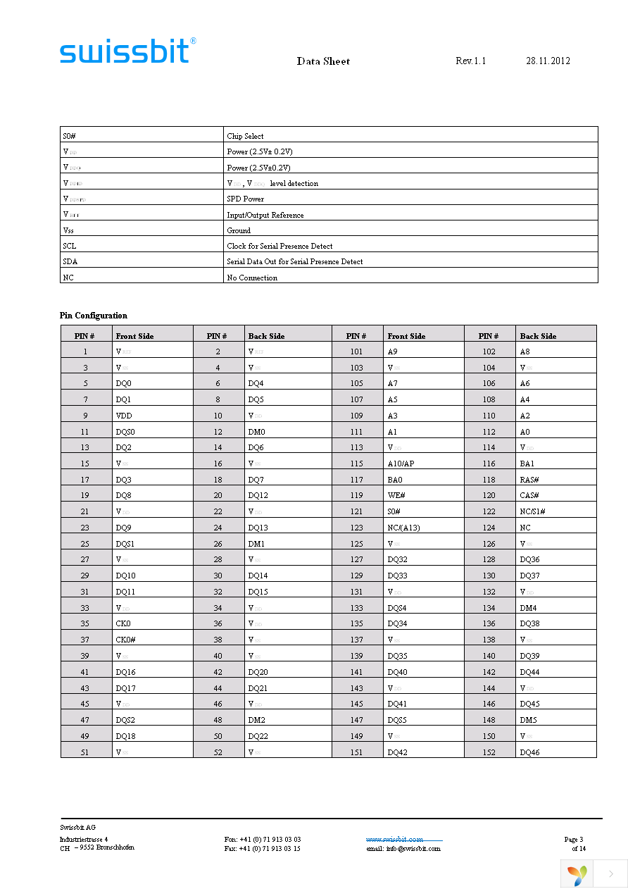 SDN06464D1BJ1SA-50R Page 3