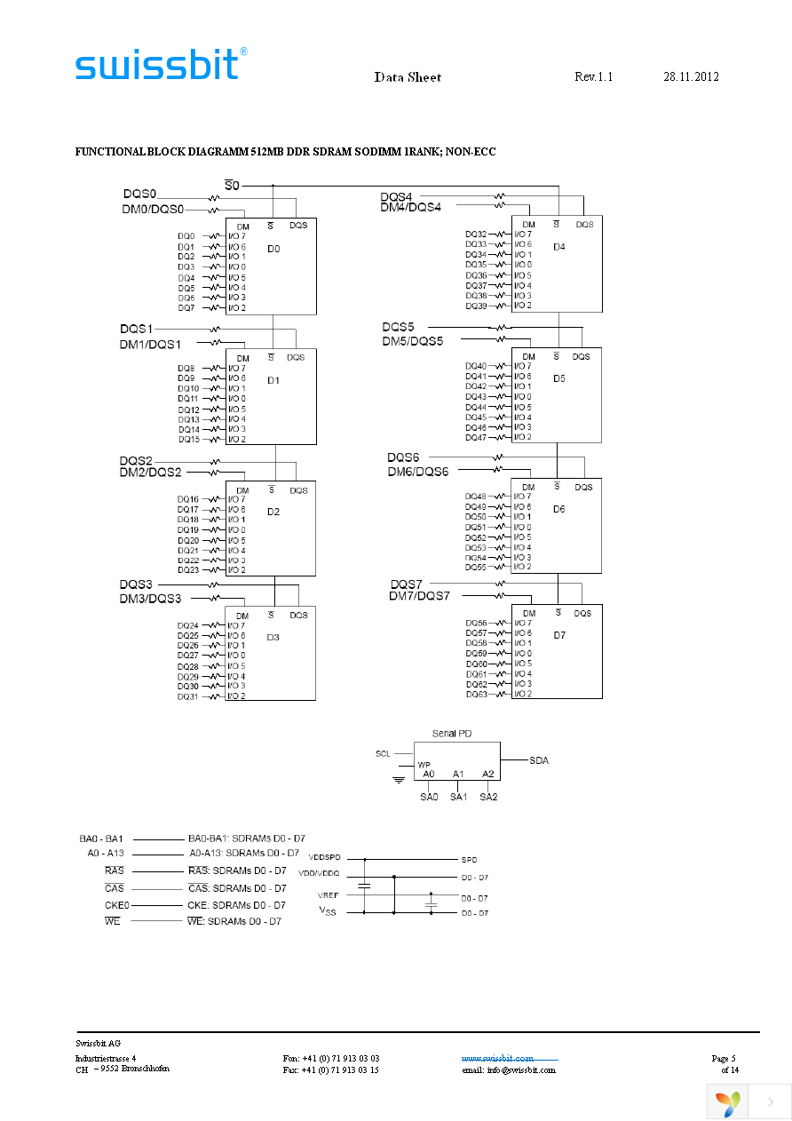 SDN06464D1BJ1SA-50R Page 5