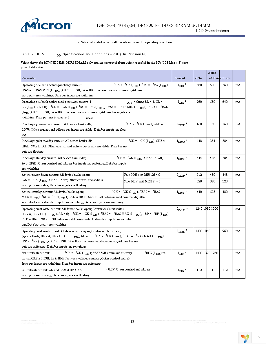 MT16HTF12864HZ-667G1 Page 13