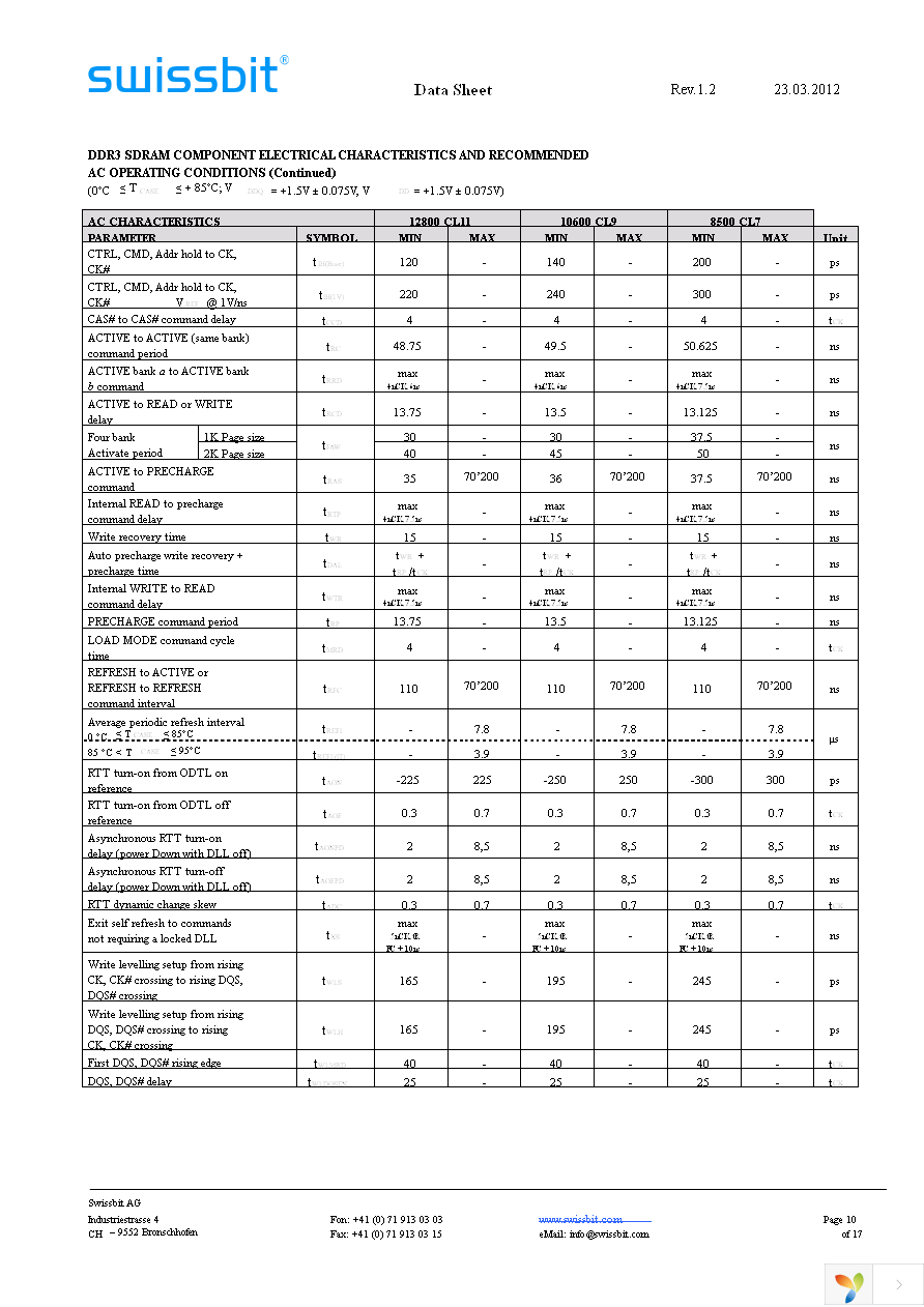 SGN01G64D2BG1SA-CCWRT Page 10