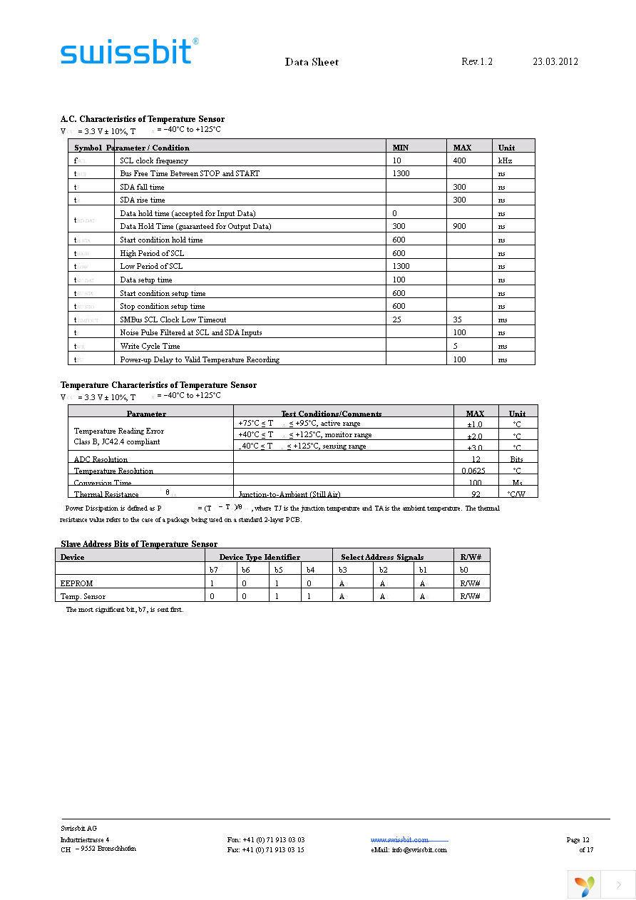 SGN01G64D2BG1SA-CCWRT Page 12