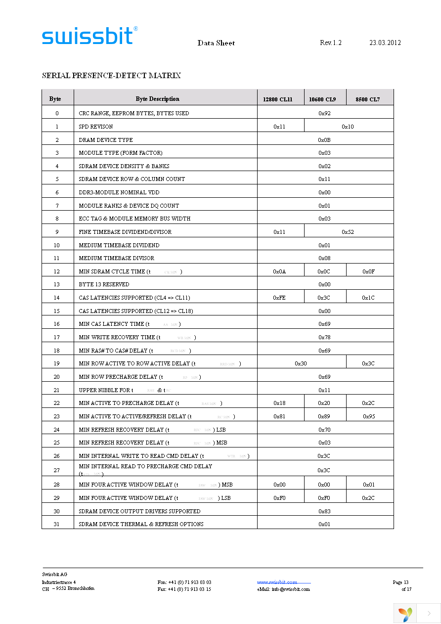 SGN01G64D2BG1SA-CCWRT Page 13