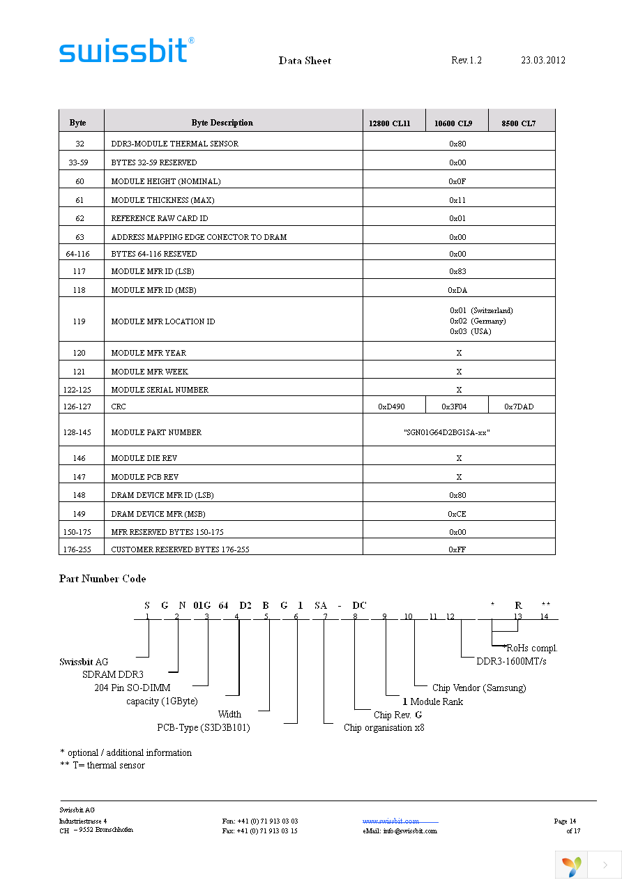 SGN01G64D2BG1SA-CCWRT Page 14