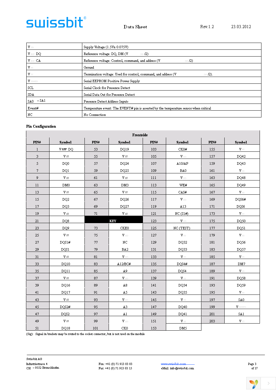 SGN01G64D2BG1SA-CCWRT Page 3