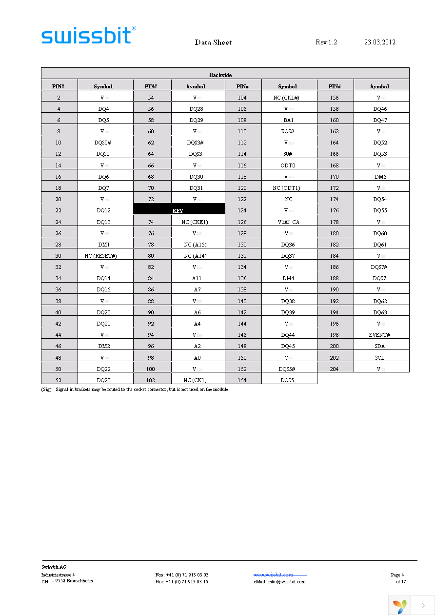 SGN01G64D2BG1SA-CCWRT Page 4