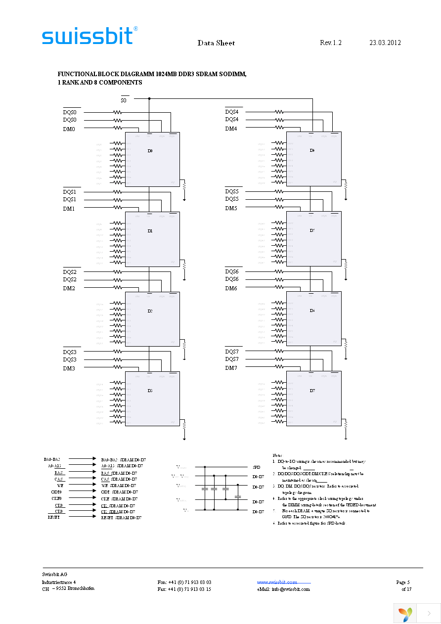 SGN01G64D2BG1SA-CCWRT Page 5