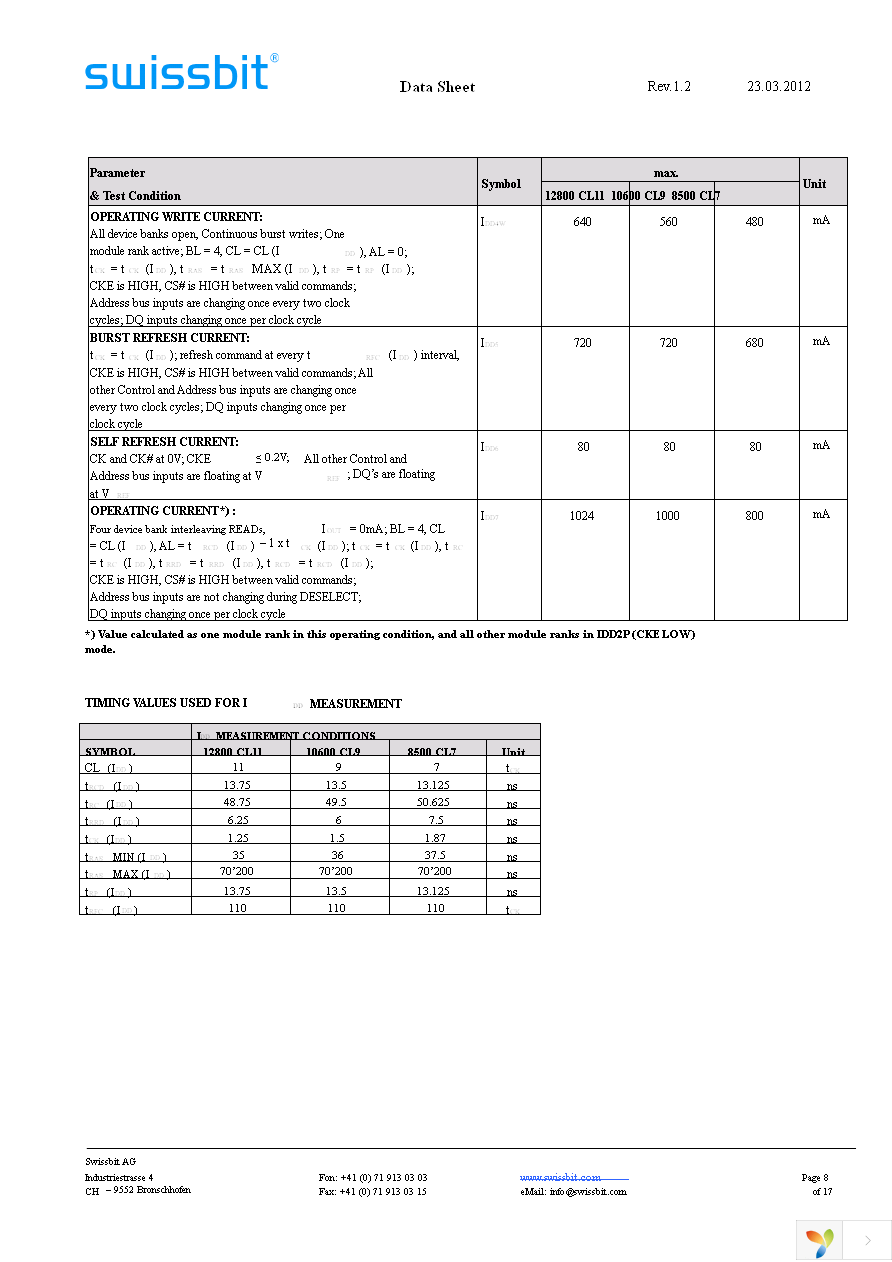 SGN01G64D2BG1SA-CCWRT Page 8