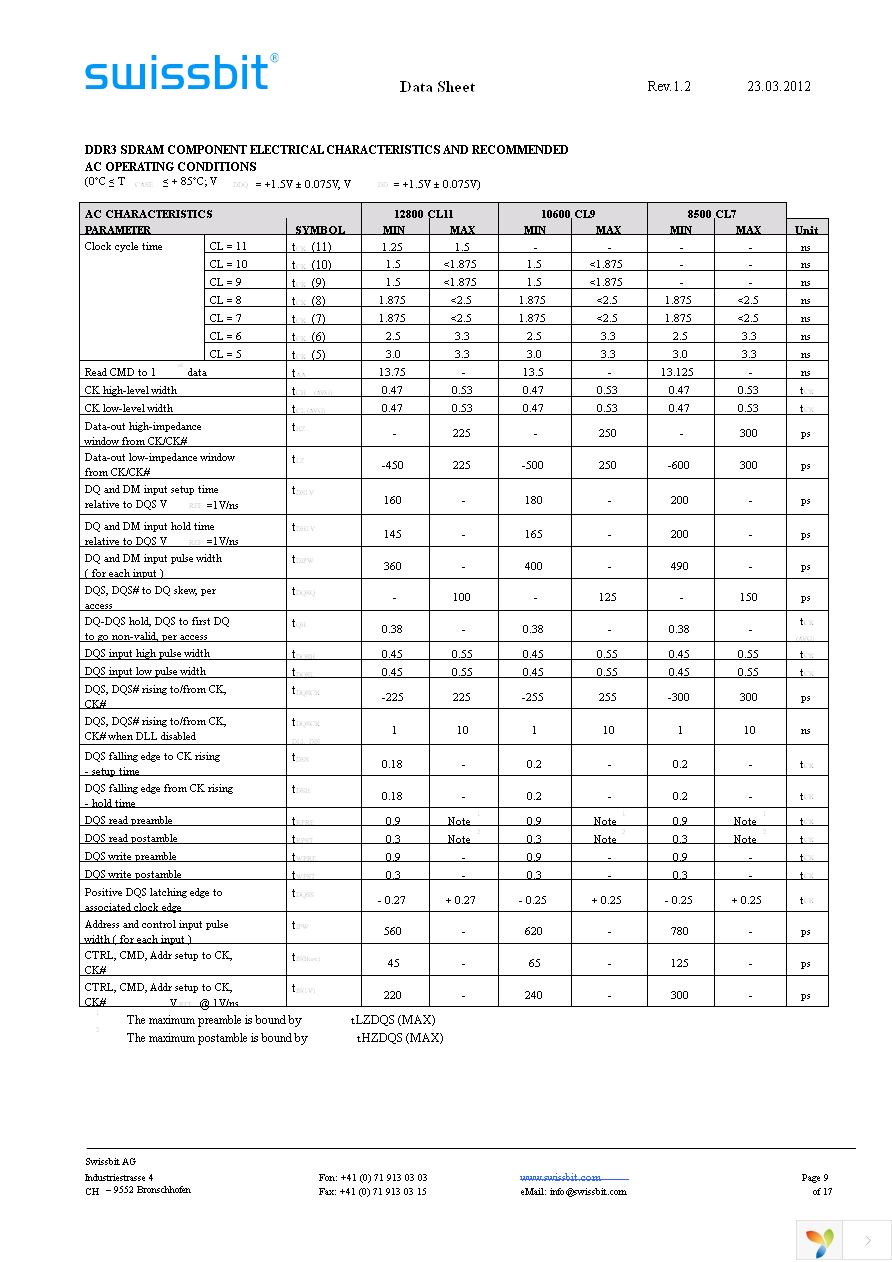 SGN01G64D2BG1SA-CCWRT Page 9