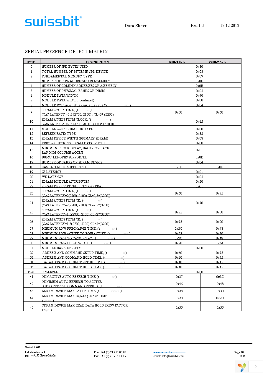 SDN01G64D1BJ2SA-50R Page 10