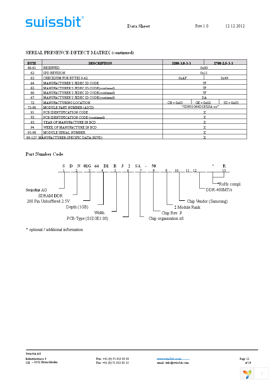 SDN01G64D1BJ2SA-50R Page 11