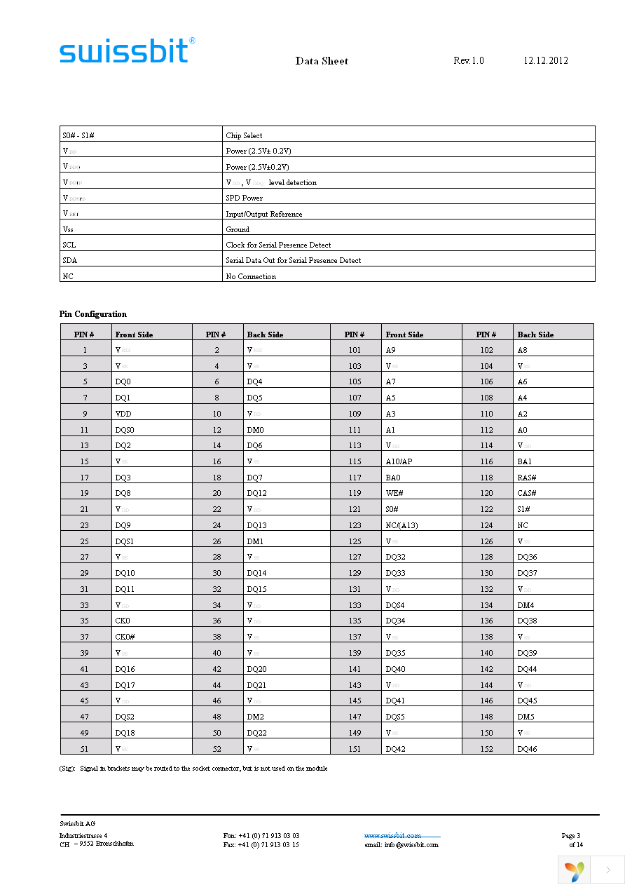 SDN01G64D1BJ2SA-50R Page 3