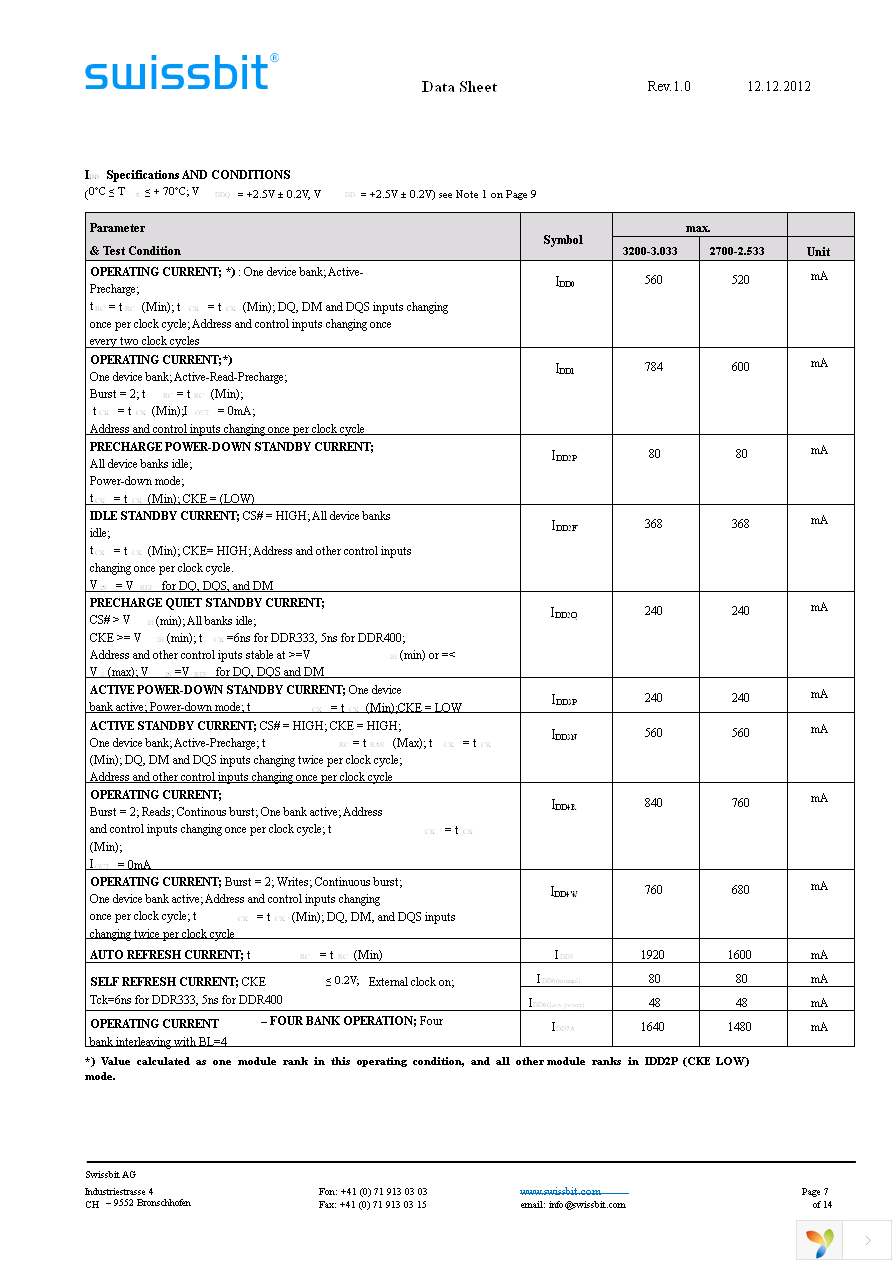 SDN01G64D1BJ2SA-50R Page 7