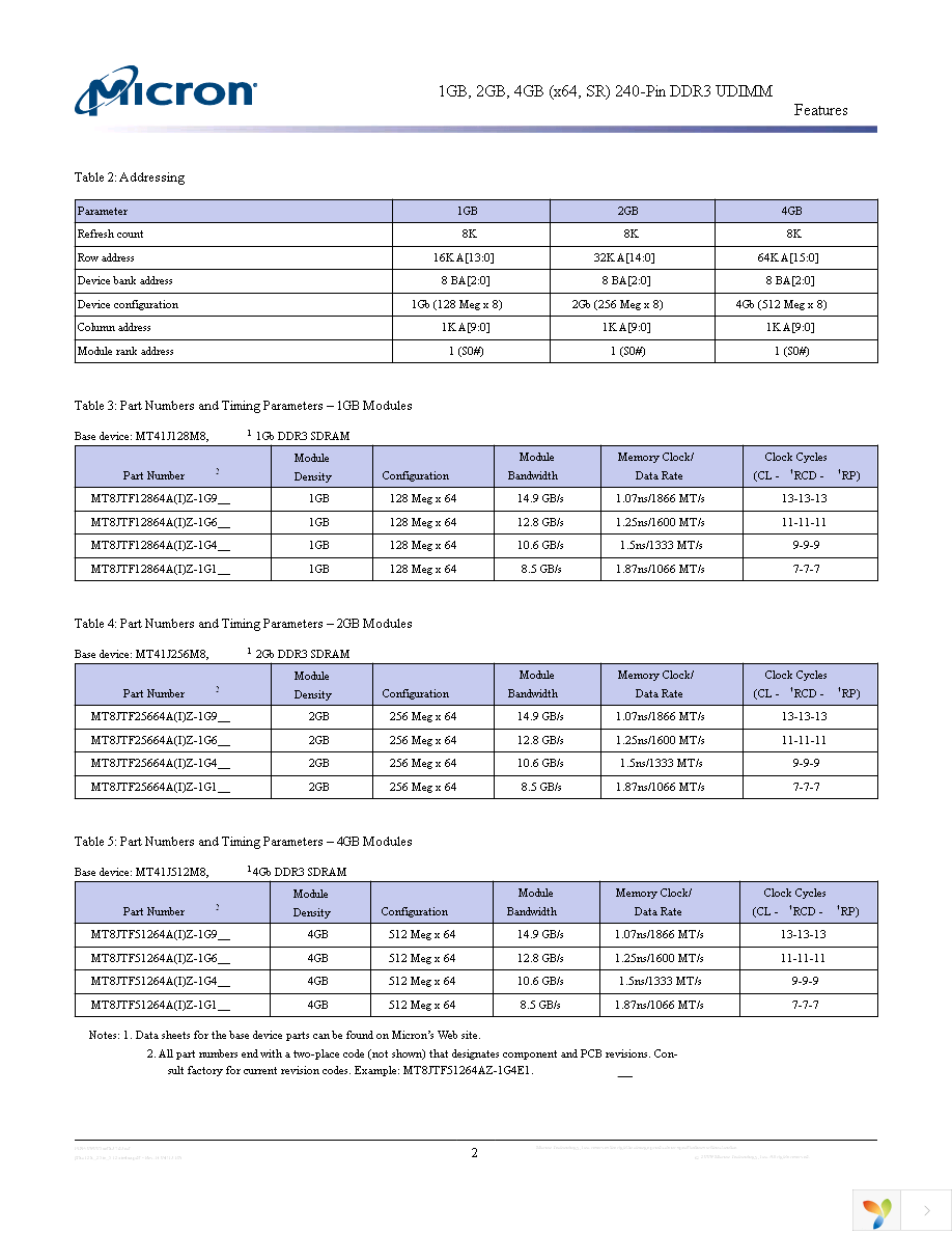 MT8JTF51264AZ-1G6E1 Page 2