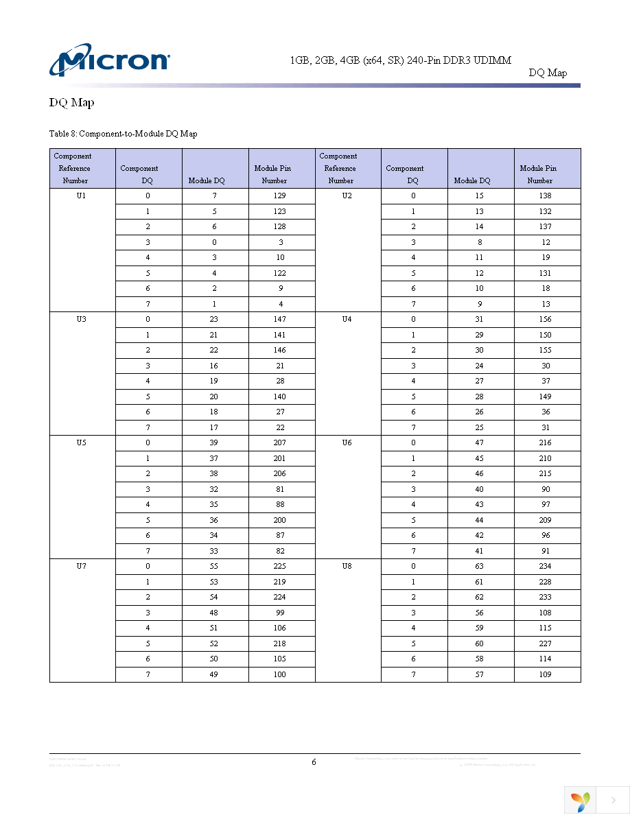 MT8JTF51264AZ-1G6E1 Page 6