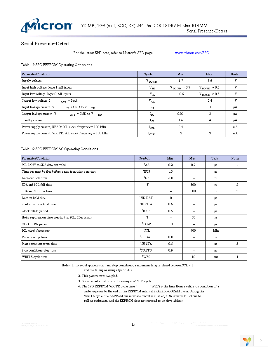 MT9HTF6472PKZ-667G1 Page 15