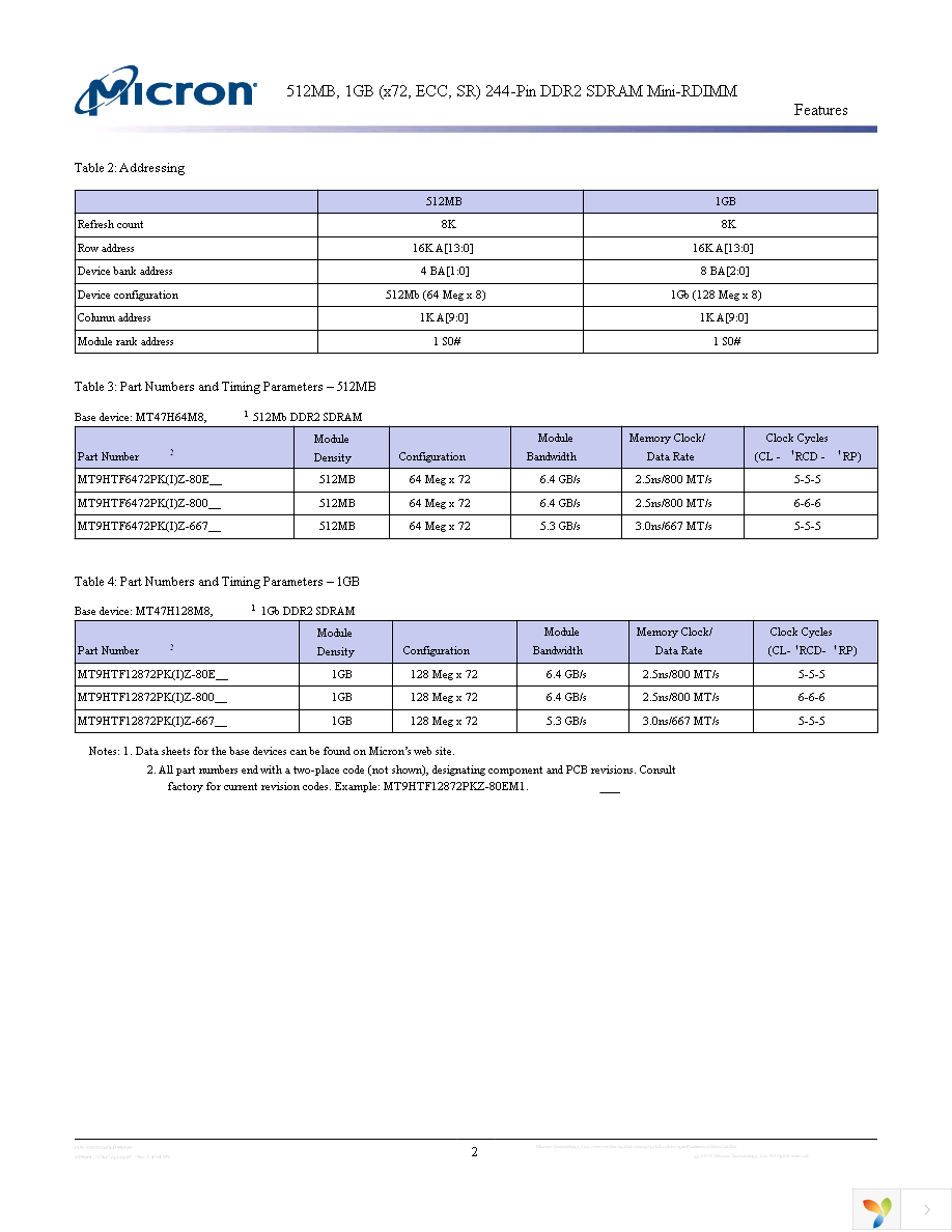 MT9HTF6472PKZ-667G1 Page 2