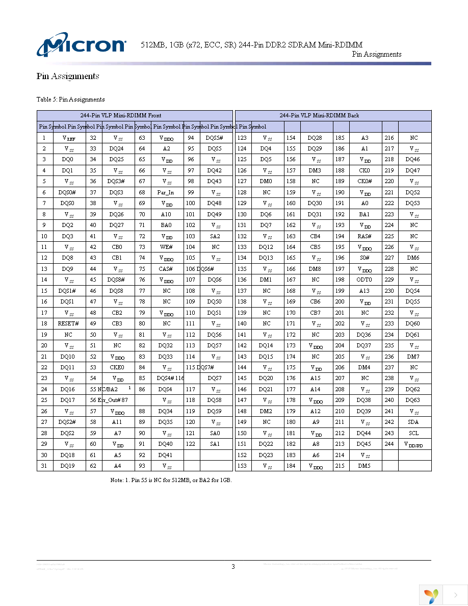 MT9HTF6472PKZ-667G1 Page 3