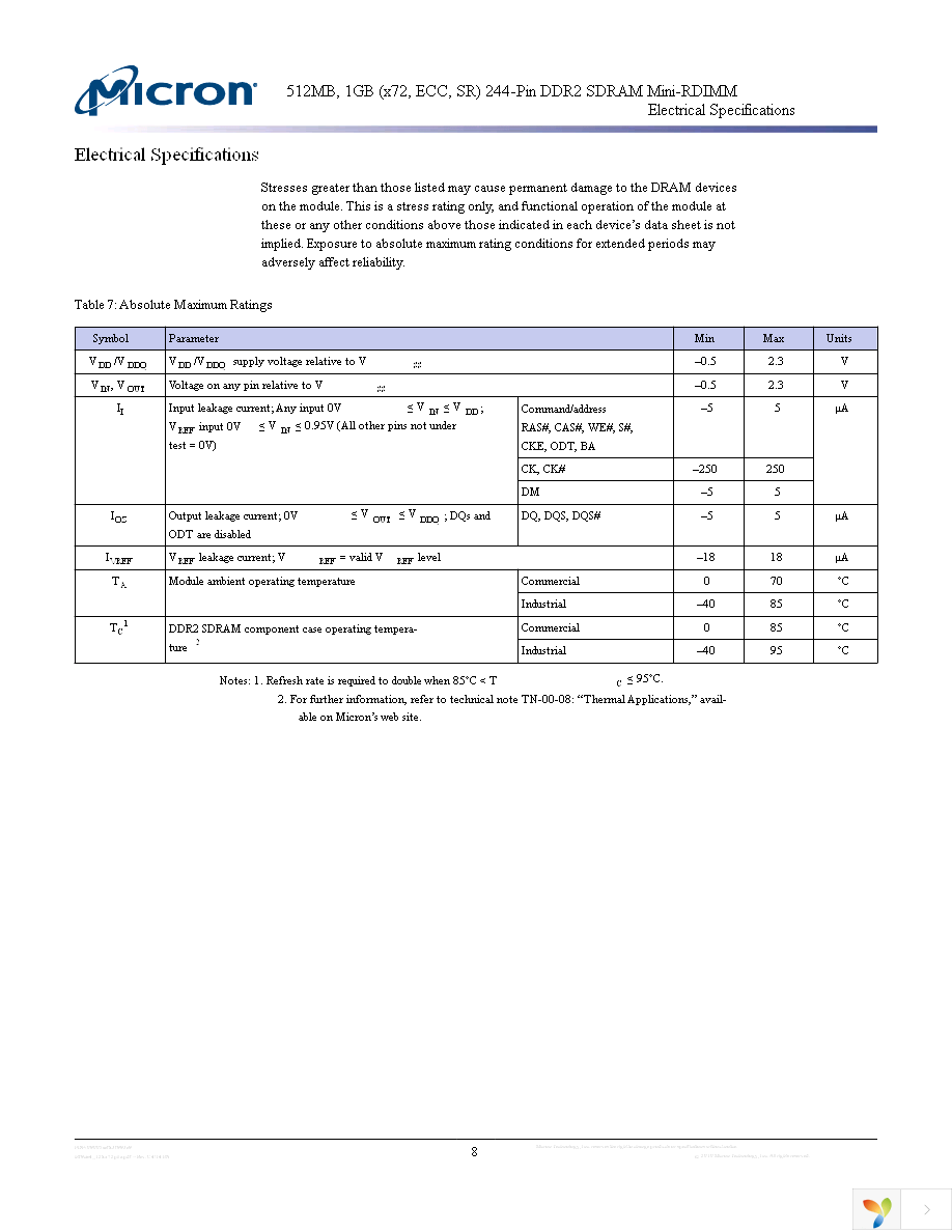 MT9HTF6472PKZ-667G1 Page 8