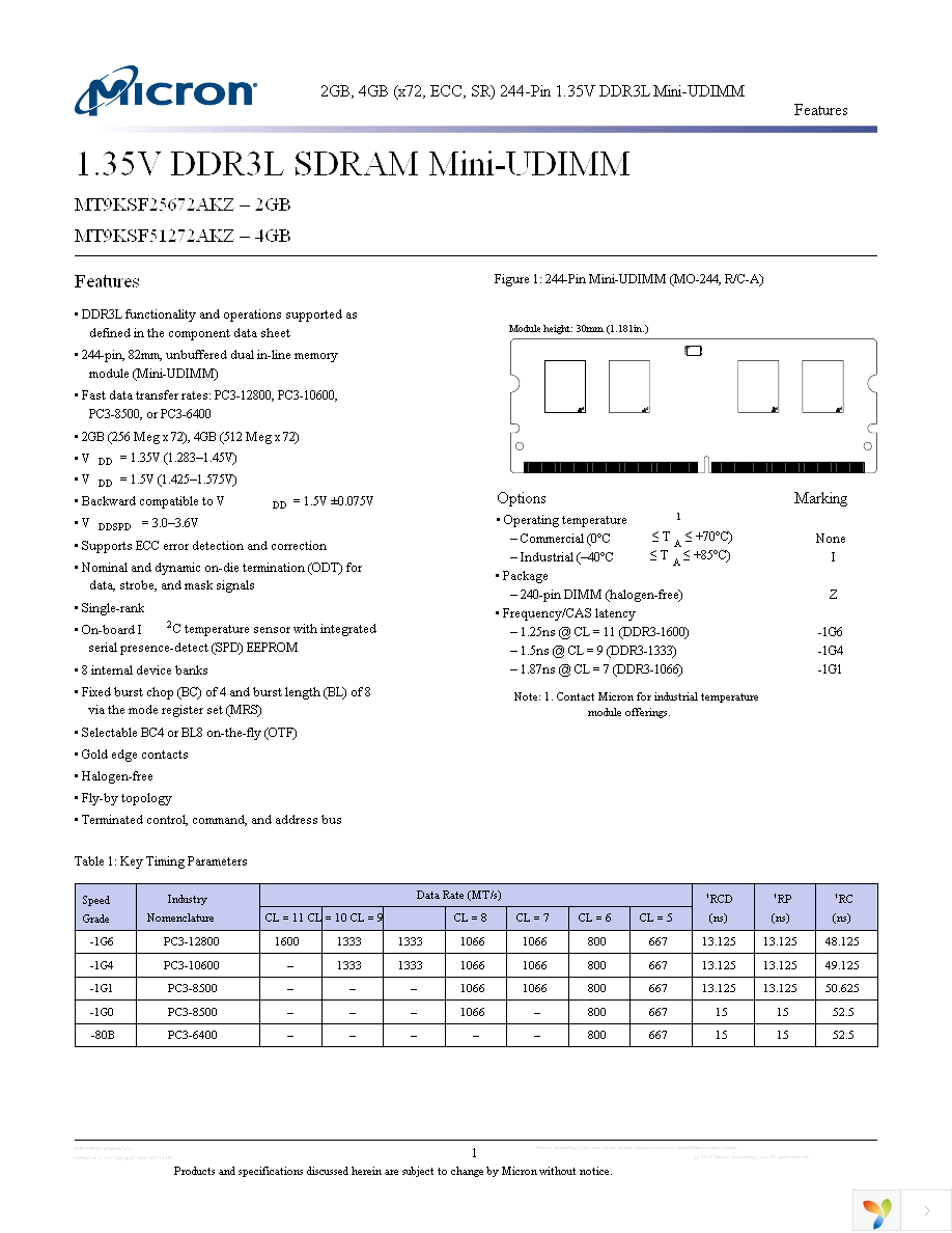 MT9KSF25672AKZ-1G6K1 Page 1