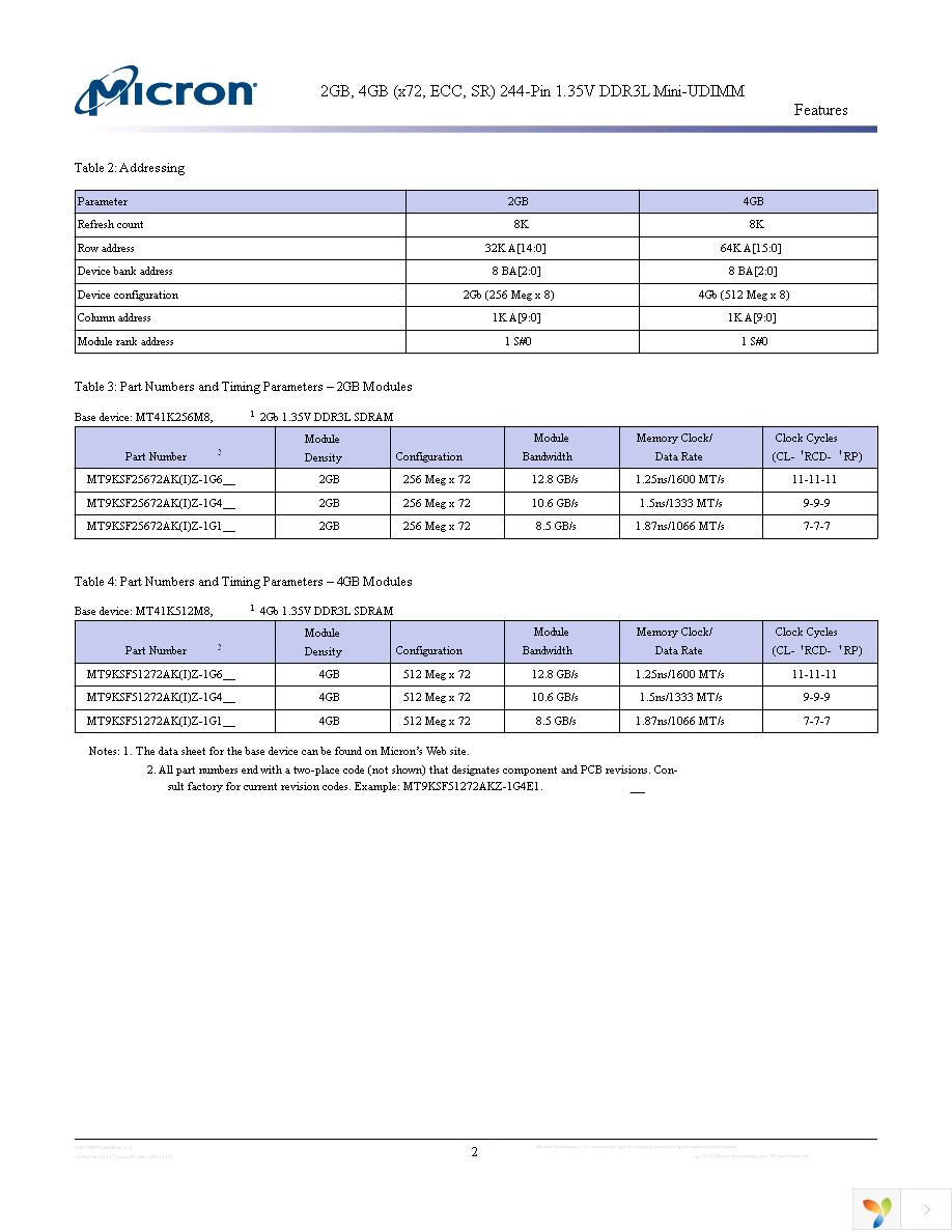 MT9KSF25672AKZ-1G6K1 Page 2