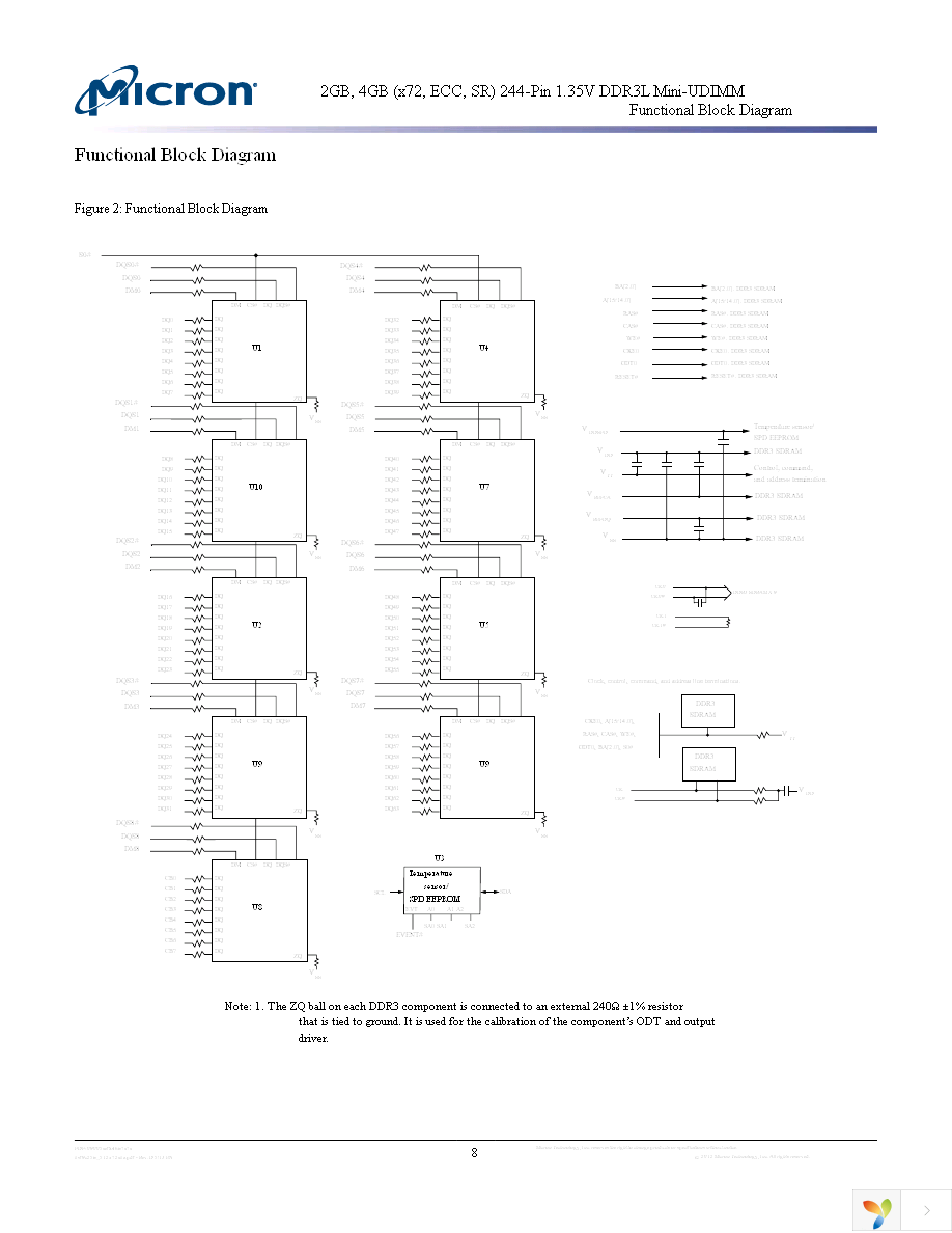 MT9KSF25672AKZ-1G6K1 Page 8