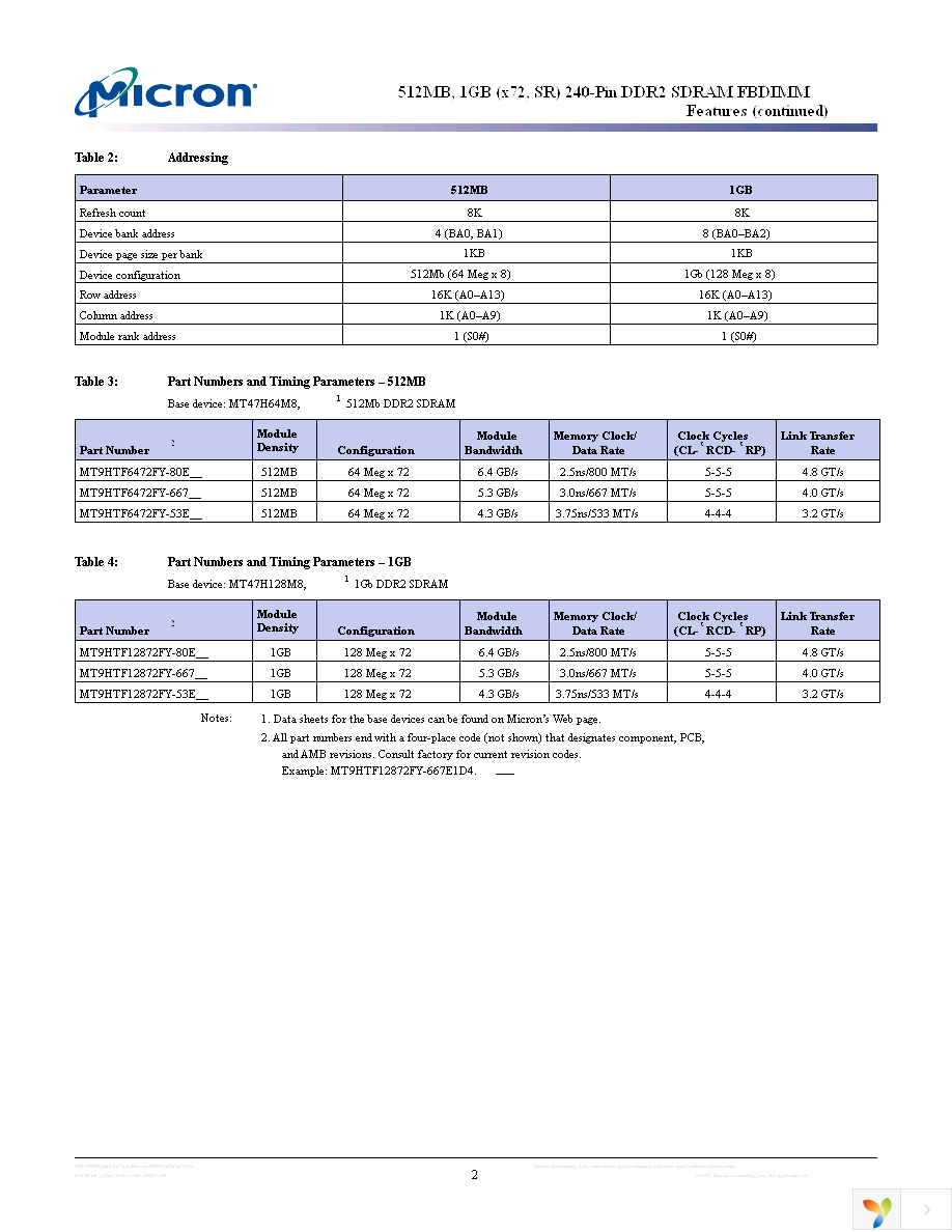 MT9HVF6472PZ-667G1 Page 2