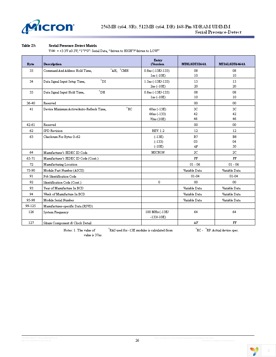 MT8LSDT3264AY-133G1 Page 26