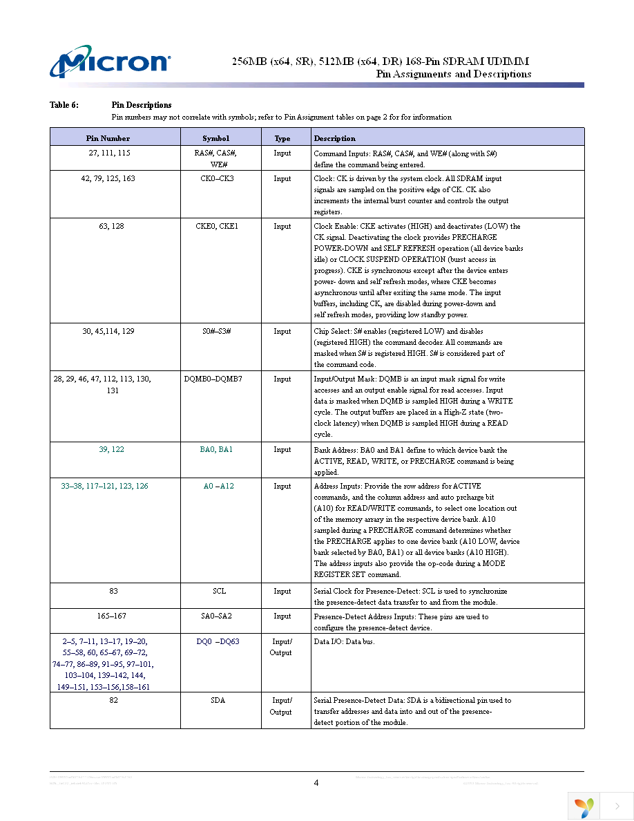 MT8LSDT3264AY-133G1 Page 4