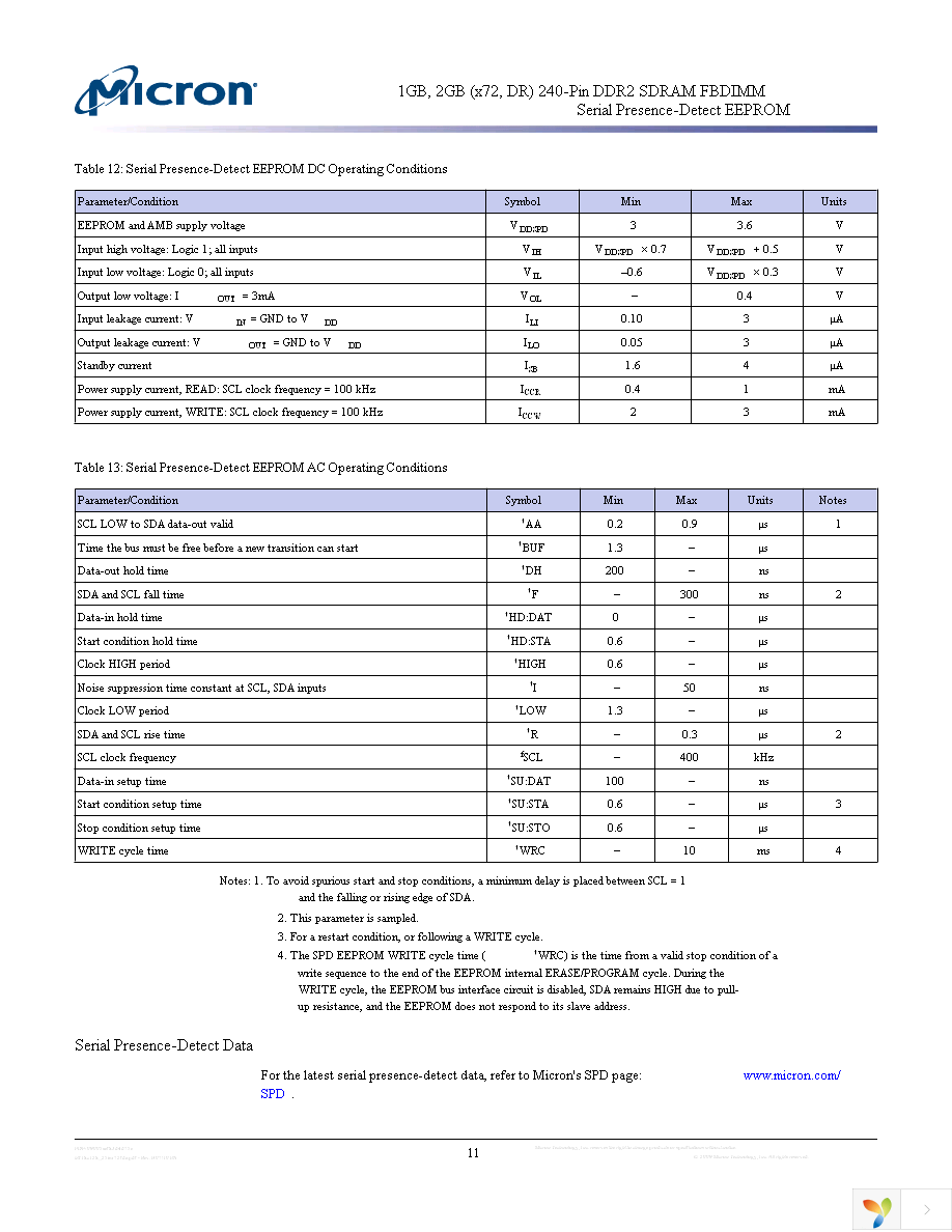 MT18HTF12872FDZ-667G1D6 Page 11