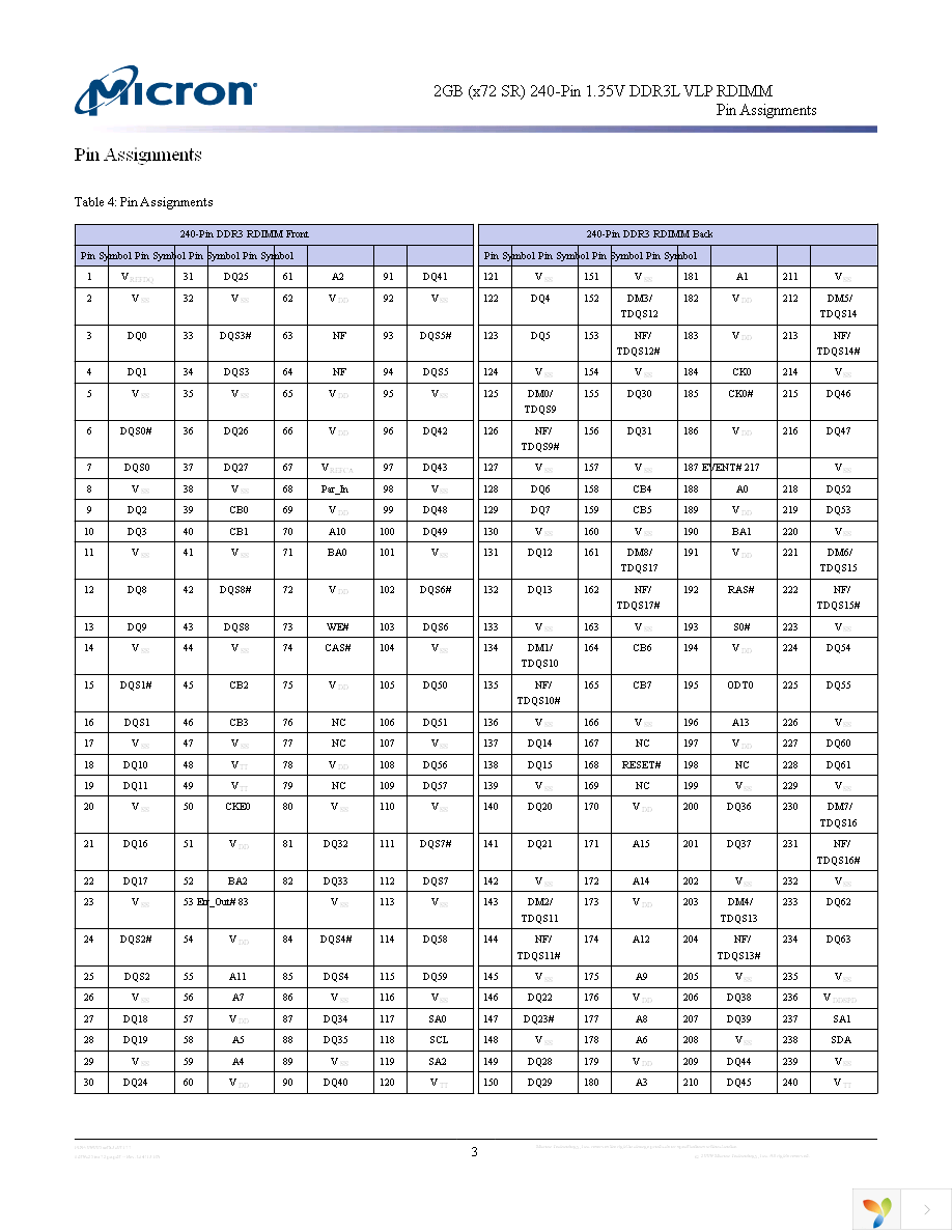 MT9KDF25672PZ-1G6K1 Page 3