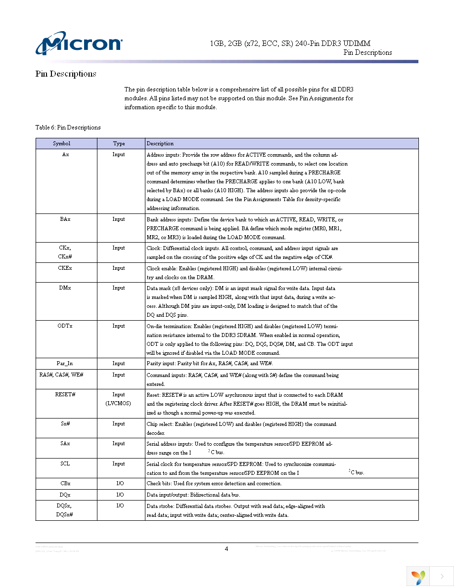 MT9JSF12872AZ-1G4G1 Page 4