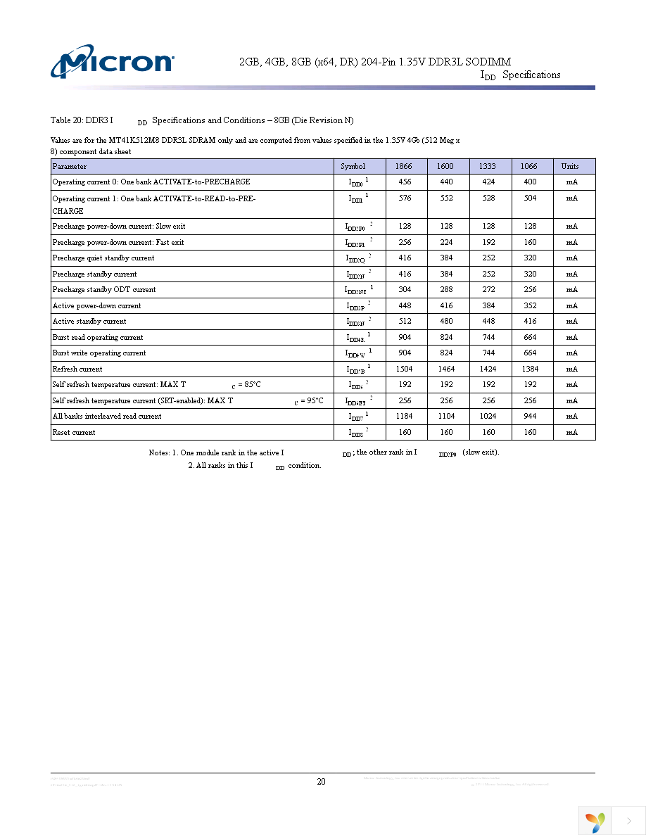 MT16KTF51264HZ-1G6K1 Page 20