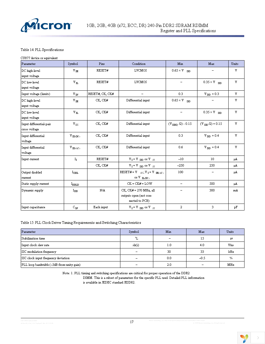 MT18HTF12872PDZ-667G1 Page 17