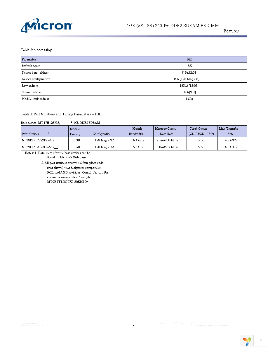 MT9HTF12872FZ-667H1D6 Page 2