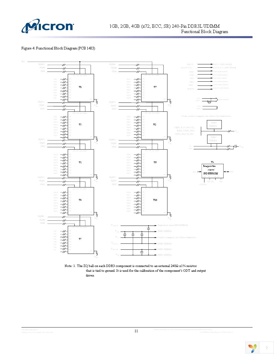 MT9KSF25672AZ-1G6K1 Page 11