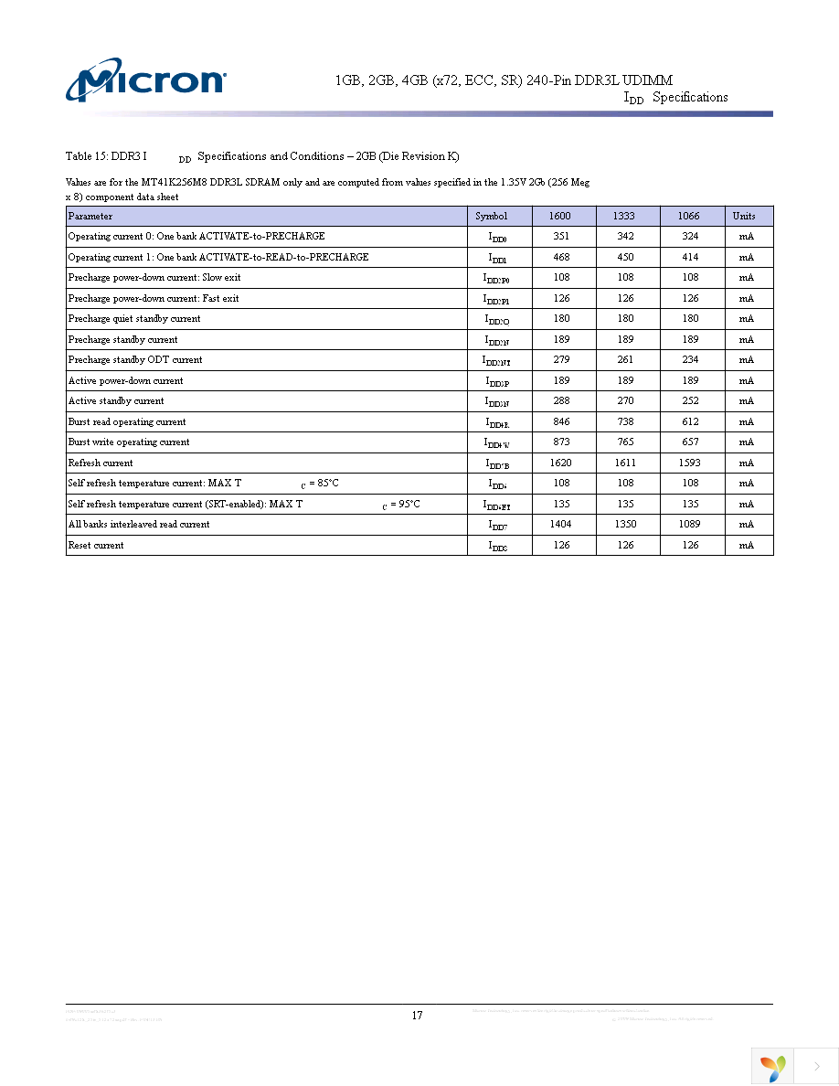 MT9KSF25672AZ-1G6K1 Page 17