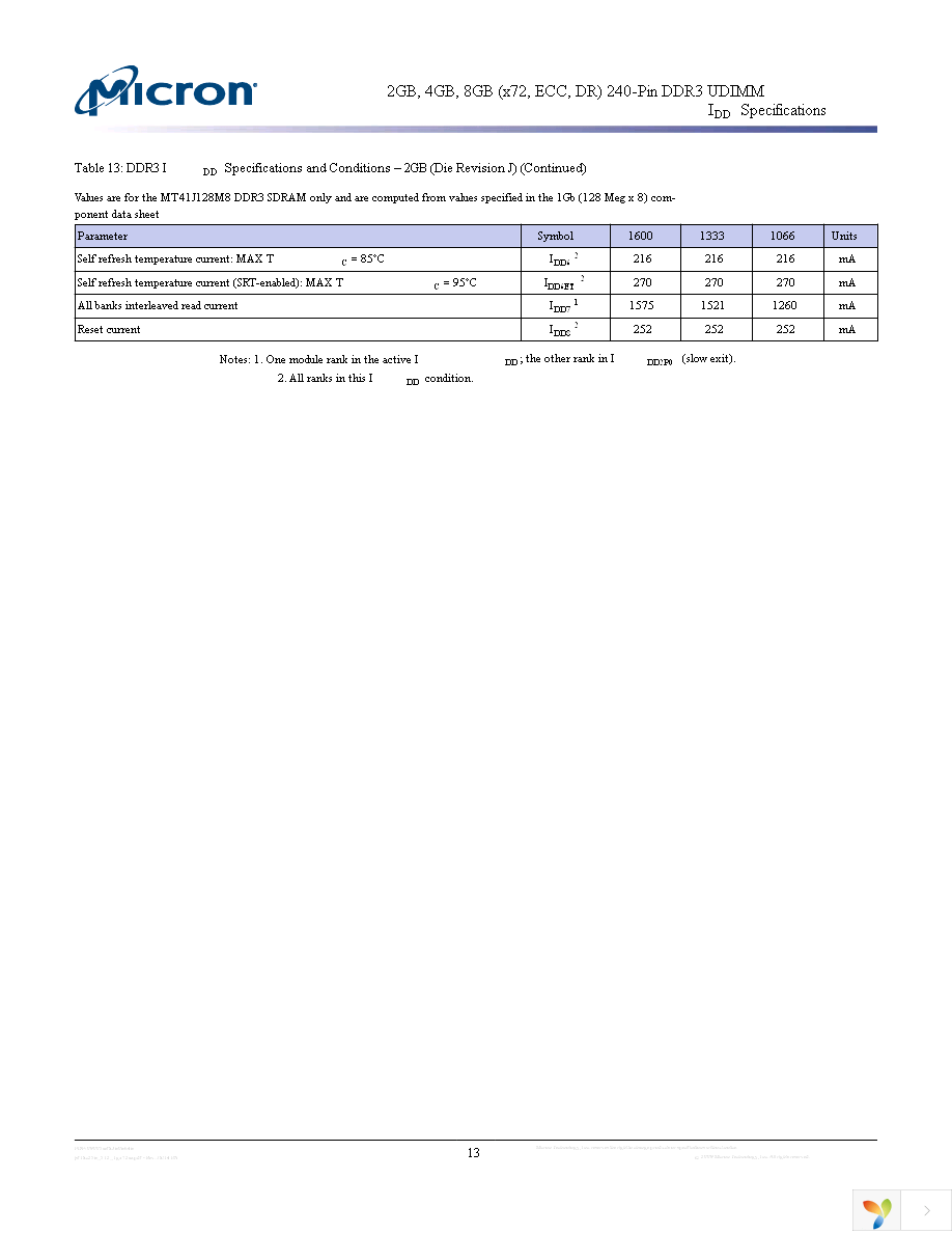 MT18JSF51272AZ-1G9K1 Page 13